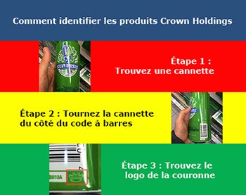 Comment identifier les produits Crown Holdings