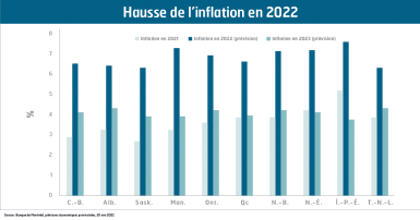 Hausse de l'inflation en 2022