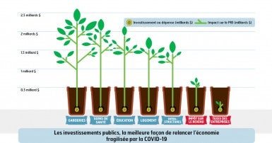 Un budget pour un avenir meilleur