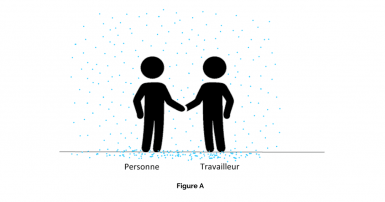 Figure A – Un travailleur rencontre une personne et aucune parole ne s’est encore échangée