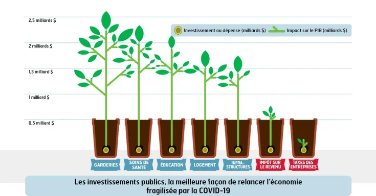 Un budget pour un avenir meilleur