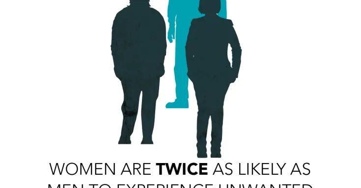 Women are twice as likely as men to experience unwanted sexual contact while at work 