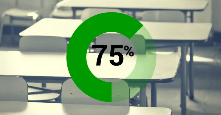 Calculate your score: CUPE's workplace eco-audit