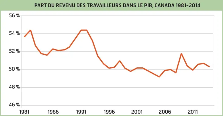 La part des revenant
