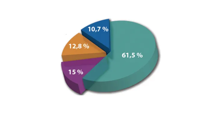 Tirer le meilleur parti du rabais de vos cotisations d’AE