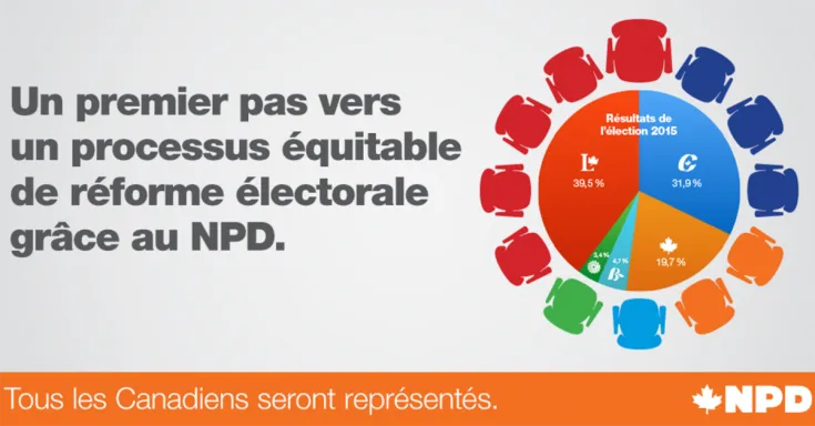 Le SCFP appuie la motion du NPD empêchant les libéraux d’avoir la majorité au comité sur la réforme électorale