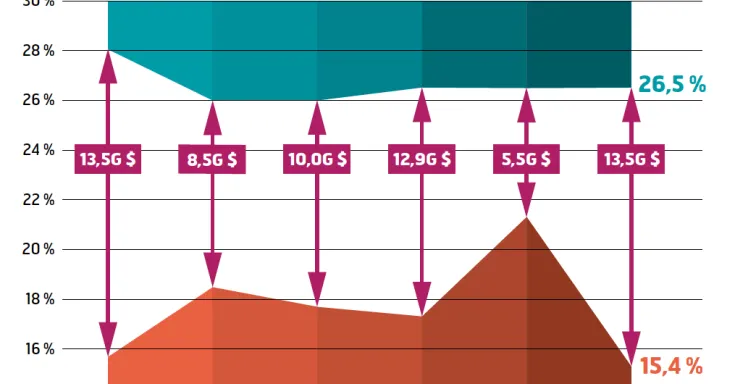 L'impot sur le revenu paye par les entreprises 2011-2016